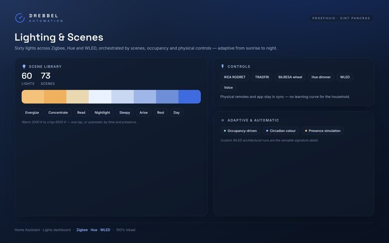 Lighting panel: 60 lights and 73 scenes across Zigbee, Hue and WLED