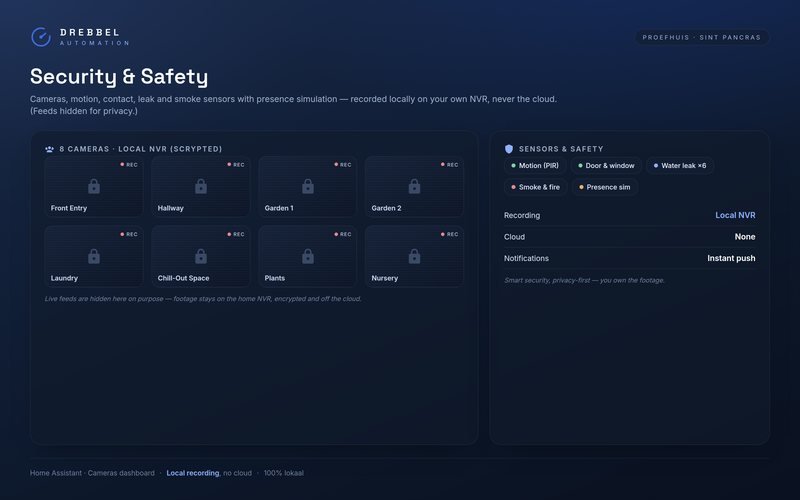 Security panel: eight cameras on a local NVR plus sensors, feeds hidden