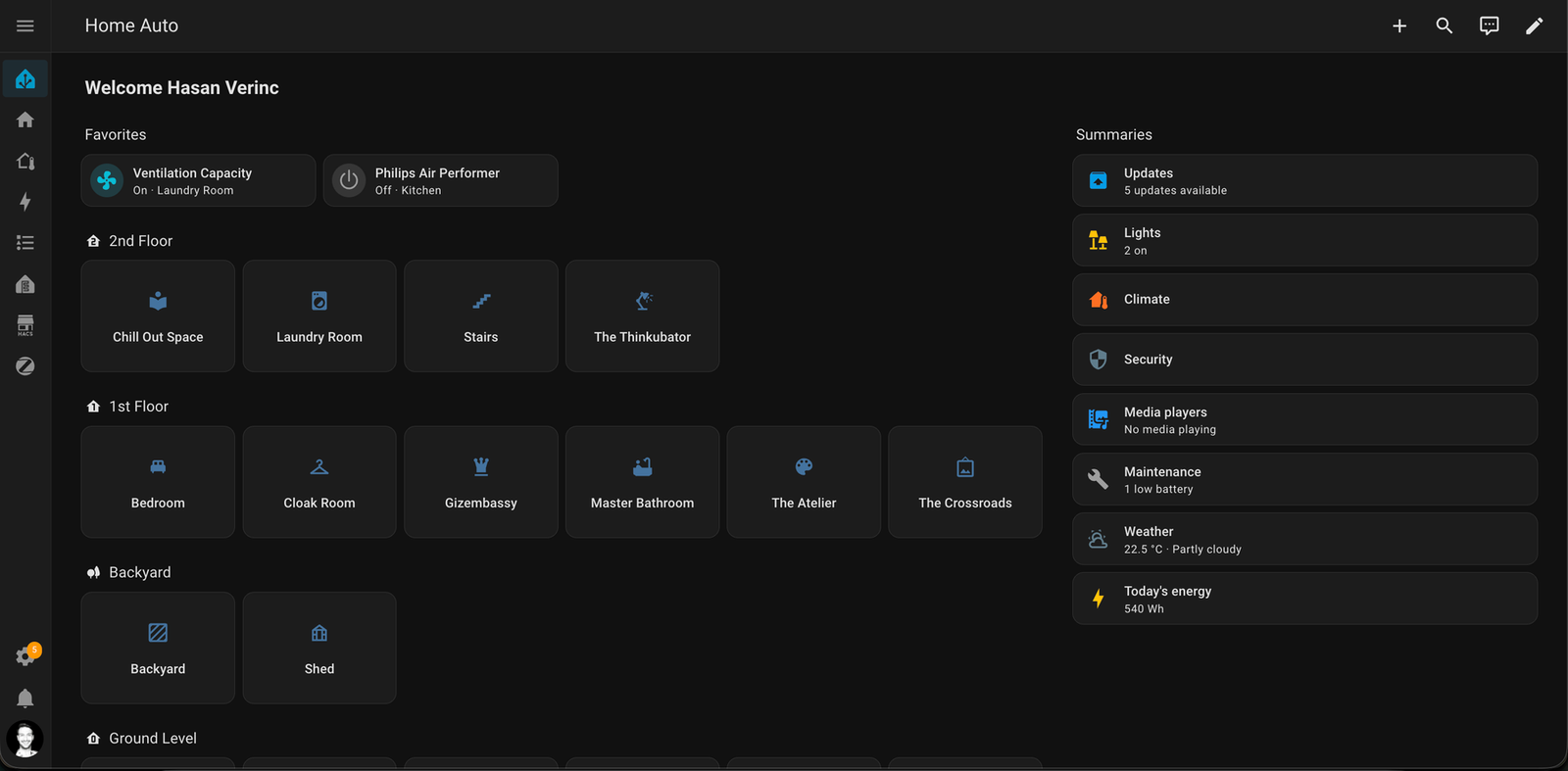 Het dashboard van het proefhuis met alle zones en samenvattingen